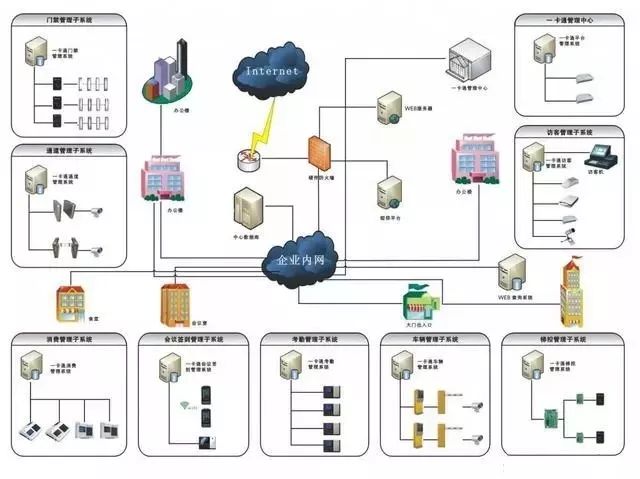 計算機網(wǎng)絡(luò)系統(tǒng)拓?fù)鋱D在汽車行業(yè)網(wǎng)絡(luò)中的應(yīng)用與解析